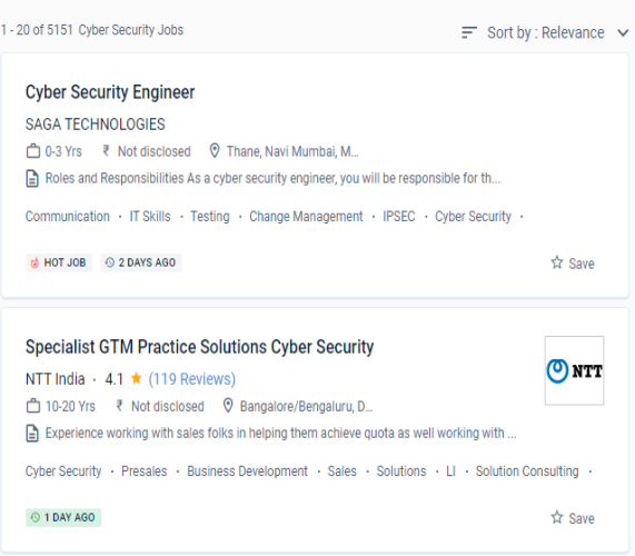 Cyber Security internship jobs in Punjab