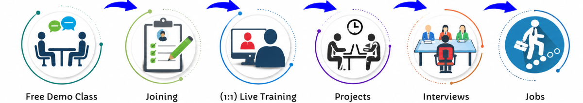 Angular JS Online Live Classes in Gurgaon | Free Demo Training